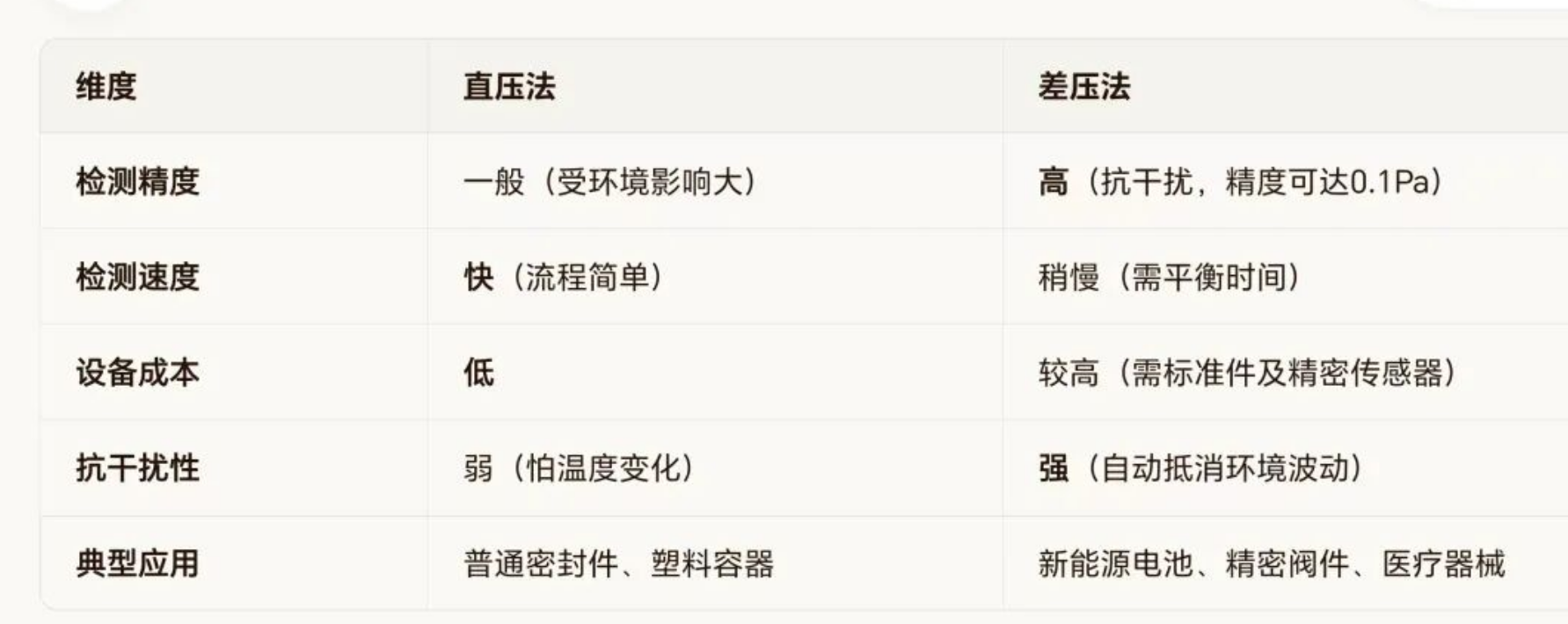 选型建议表.png