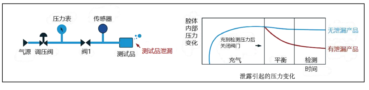直压.png